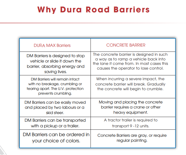 DURA Max Road Barrier