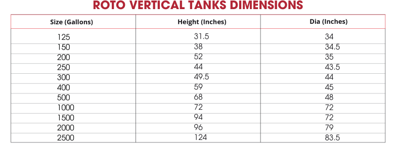 Dura Max Roto Water Tank