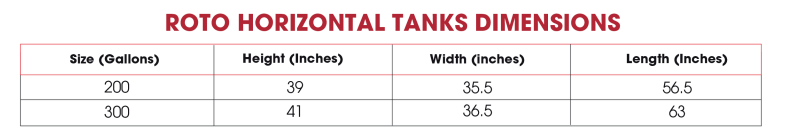 Dura Max Roto Horizontal Water Tank