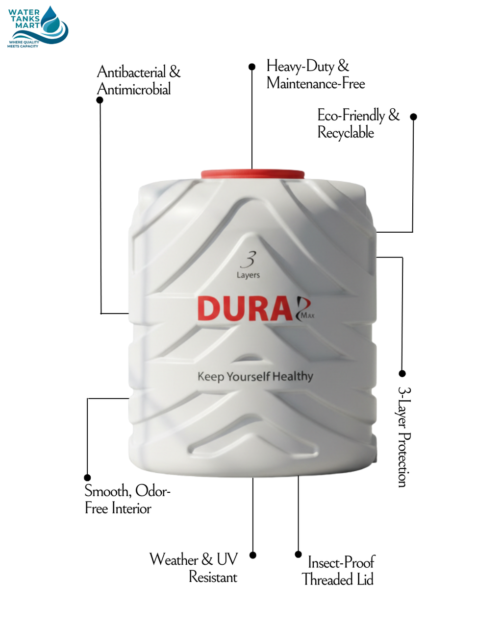 Dura Max Blow Water Tank – 3 Layered (Medium / Heavy) - WaterTanksMart