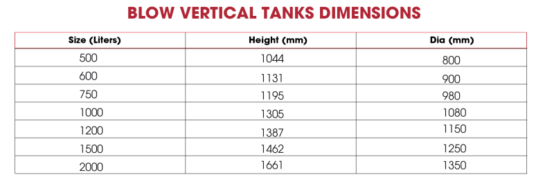 Dura Max Blow Water Tank – 3 Layered (Medium / Heavy)